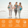 Women walking at beach after yoga with benefit icons for Anti Candida supplement, candida cleanse, antifungal activity, healthy intestinal flora, immune support