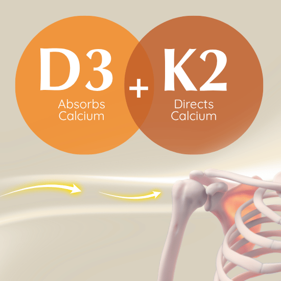 A diagram of D3 + K2 and how D3 directs calcium to bones
