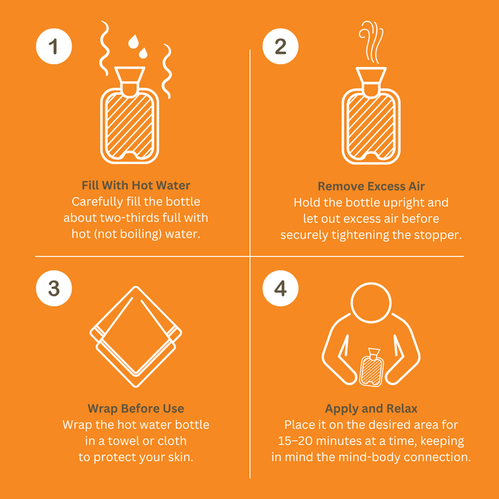 An orange instructional graphic with four numbered steps showing how to use a hot water bottle: fill with hot water, remove excess air, wrap in a towel or cloth, and apply for 15-20 minutes. White line icons and text are used on a solid orange background.
