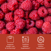 red raspberries with benefit icons, supports weight loss, supports appetite suppression, supports healthy metabolism